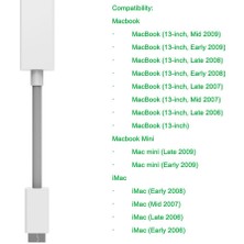 Streak Mini DVI To Dişi HDMI Çevirici Dönüştürücü Kablo Adaptörü