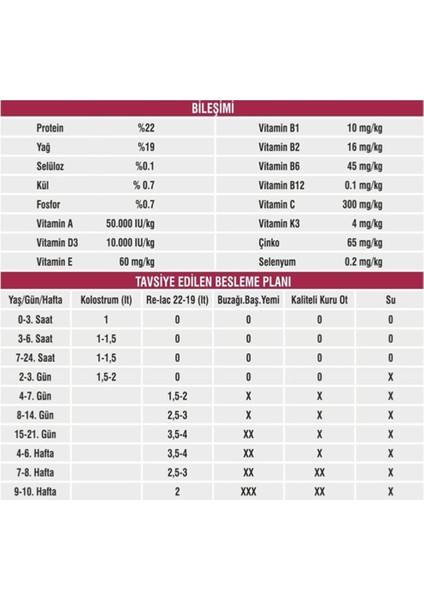 Relac 22 19 Hayvansal Içerikli Ithal Buzağı Maması 25 Kg indirimleri