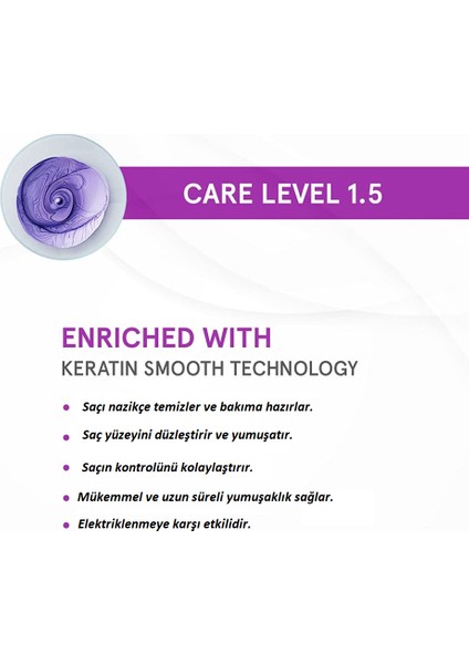 Bc Bonacure Keratin Mükemmel Kontrol Yumuşatıcı Şampuan 250 Ml