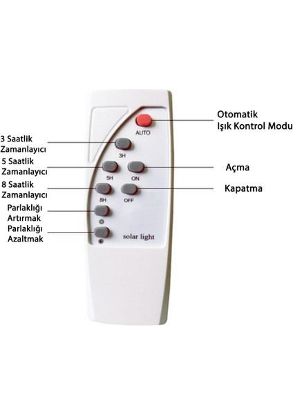 60W Güneş Enerjili Projektör Bahçe Aydınlatma Solar LED fırsatları