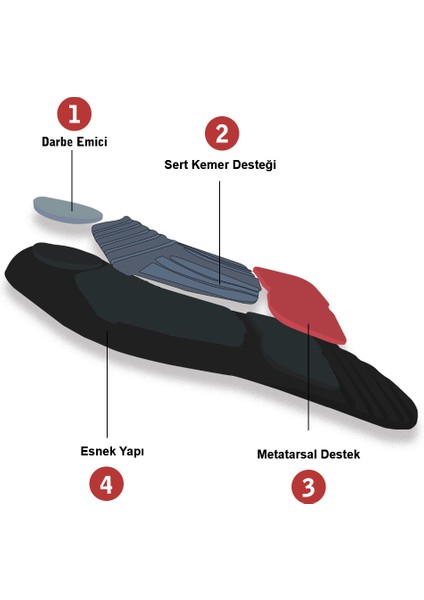 RN01 | Ortopedik Koşu Ayakkabı Tabanı, Düşük Ark ve Düz Taban İçin Destekleyici İç Tabanlık