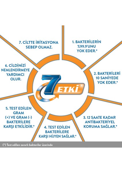 Actıvex Antibakteriyel Aktif Sıvı Sabun 300 ml x 4 Adet