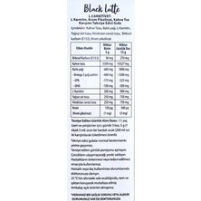 Swiss Bork Black Charcoal Latte L-Karnitin Omega 3