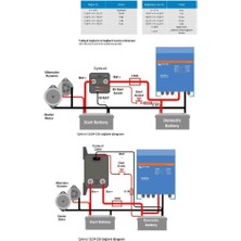 Lexron Victron Cyrix-Ct 12-24-120 Amper Akıllı Akü Birleştirici CYR010120011