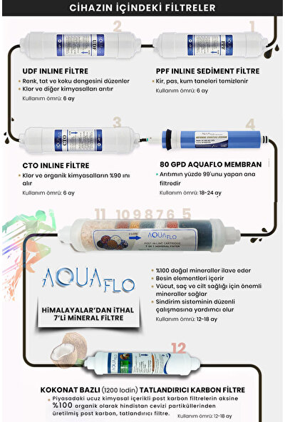 Aquaflo Elite 12 Aşamalı 12 lt Metal Tanklı 80 Gpd Membranlı Kapalı Kasa Su Arıtma Cihazı (GKNP12-M-A)