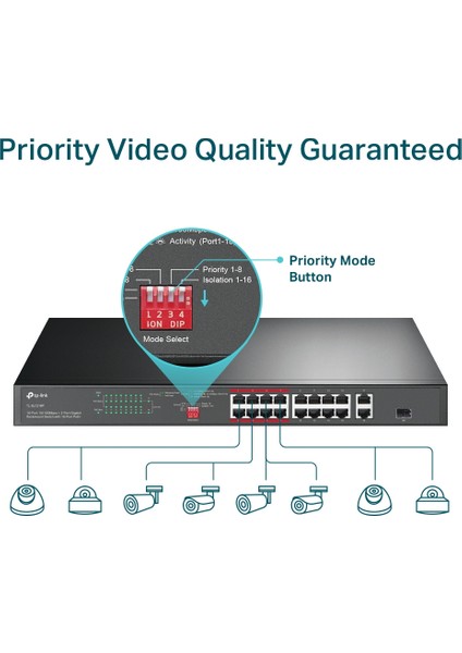 TL-SL1218P 16 Port Poe Megabit + 1port Sfp 150W Yönetilemez Rackmount Switch