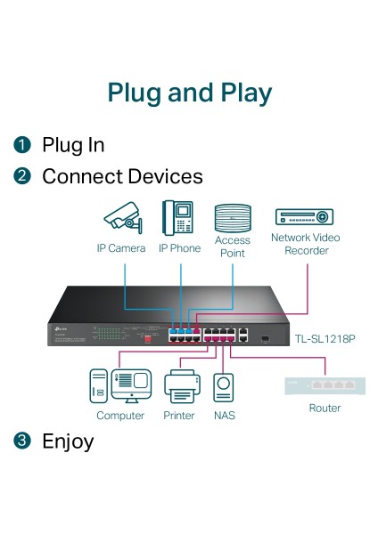 TL-SL1218P 16 Port Poe Megabit + 1port Sfp 150W Yönetilemez Rackmount Switch