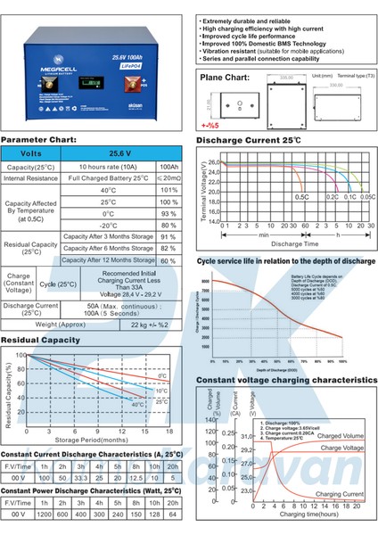 Megacell-Lifepo4 25,6V 100AH Lityum Demir Fosfat Akü
