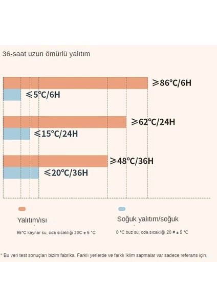 Yıfeng Paslanmaz Çelik Termal Su Isıtıcısı 1.8l (Yurt Dışından)