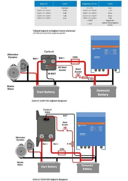 Victron Cyrix-Ct 12-24-120 Amper Akıllı Akü Birleştirici CYR010120011