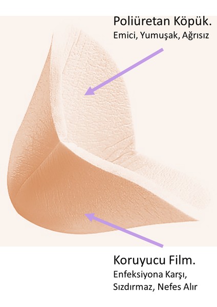 Luofucon® Köpük Foam Topuk Yara Örtüsü Dirsek Pansumanı Ayak Ped, 1 Adet fiyatları