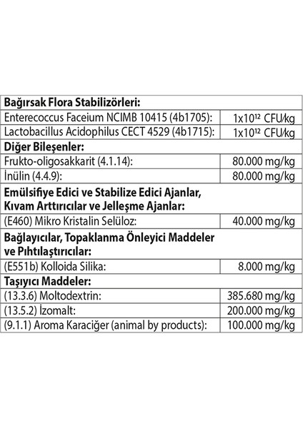 Merycare Kediler Için Probiyotik - Dyra - 30 x 1,25GR