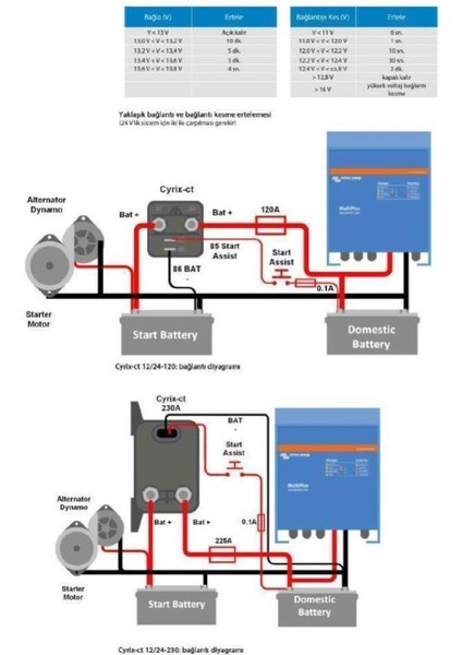 Victron Cyrix-Ct 12-24-120 Amper Akıllı Akü Birleştirici CYR010120011