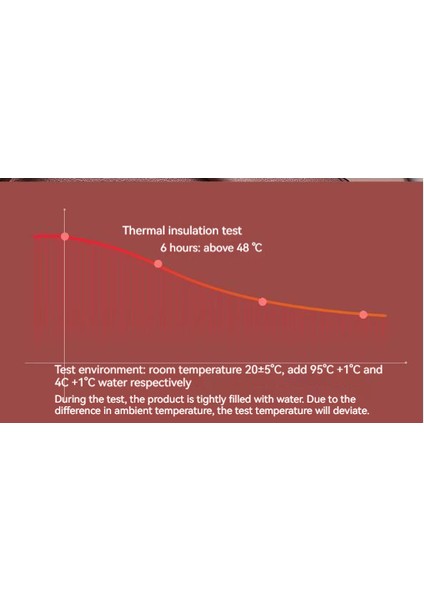 Akıllı Paslanmaz Çelik LED Sıcaklık Göstergesi Termos (Yurt Dışından) fırsatları