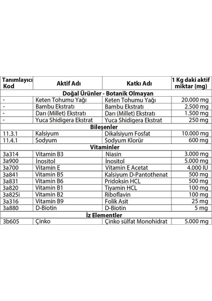 Köpekler Için Deri ve Tüy Bakım Macunu - 60ML