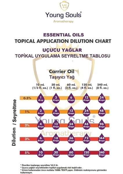 Aromatherapy Lavender Angustifolia France Essential Oil Lavanta Angustifolia Fransa Uçucu Yağ 10 ml