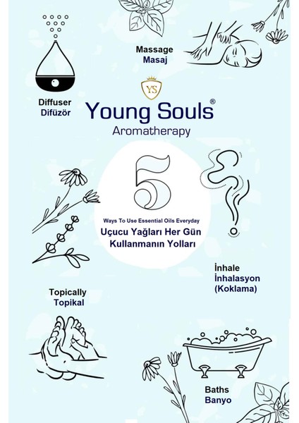 Aromatherapy Yoga Life Collection Acceptance / Forgiveness / Freedom