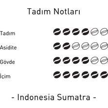 Mare Mosso Indonesia Sumatra Yöresel Çekirdek Filtre Kahve 1 Kg.