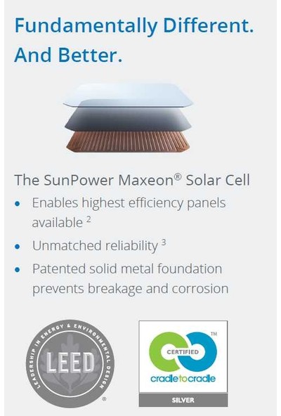 Sunpower 400W Maxeon Hücreli Amerikan Güneş Paneli (169X105)