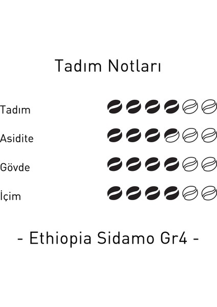 Mare Mosso Ethiopia Sidamo GR4 Yöresel Çekirdek Filtre Kahve 1 Kg.