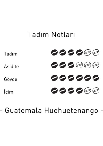 Mare Mosso Guatemala Huehuetenango Grain Pro Yöresel Çekirdek Filtre Kahve 1 Kg.