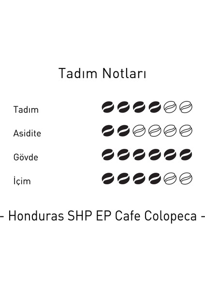 Mare Mosso Honduras SHG EP Cafe Colopeca Yöresel Çekirdek Filtre Kahve 1 Kg.