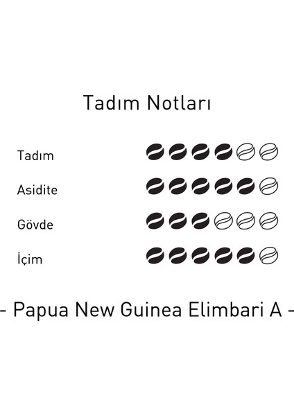 Mare Mosso Papua New Guinea Elimbari A Yöresel Çekirdek Filtre Kahve 250 Gr.