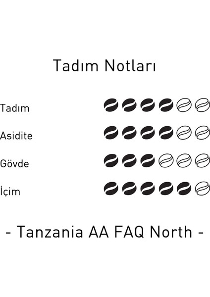 Mare Mosso Tanzania AA FAQ North Yöresel Çekirdek Filtre Kahve 1 Kg.