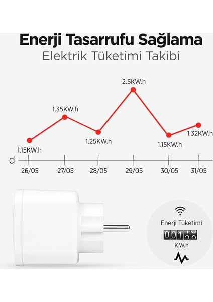 mojue by ttec SP01 16A Akım Korumalı WiFi Akıllı Priz