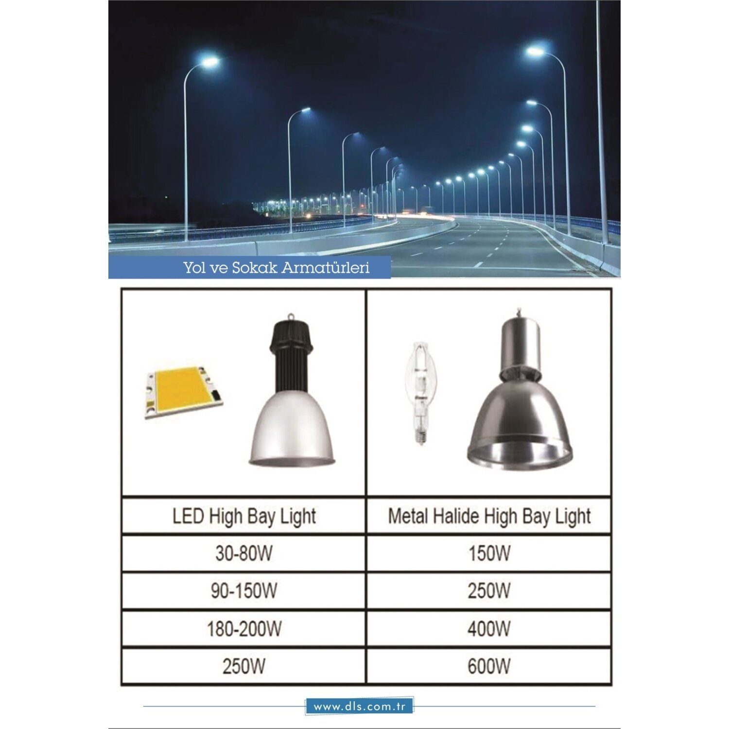 150w metal halide led equivalent