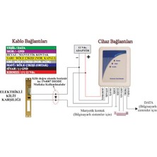 Electrosec  Electrosec AC-0567R Rfid Okuyucu