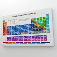 Aydın Ticaret Periodik Cetvel Bilimsel Elementler Kanvas Tablo ( Üç Parça   )