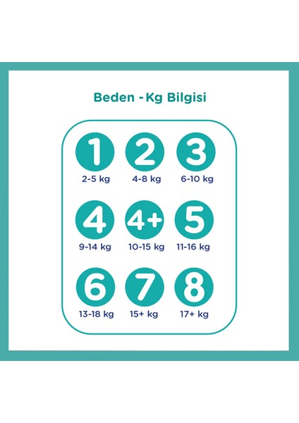 Bebek Bezi Aktif Bebek 3 Beden 84 Adet Mega Fırsat Paketi