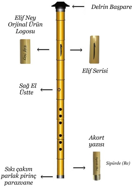 Elif Serisi Sipürde (Re) Sağ El Üstte - Anahtarlık