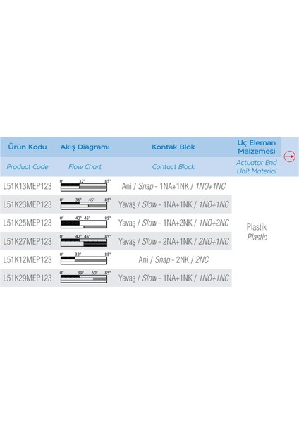 L51K13MEP123 modelleri