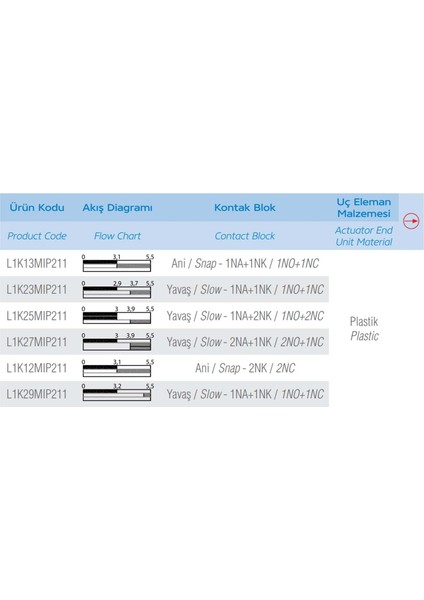 L1K13MIP211 modelleri