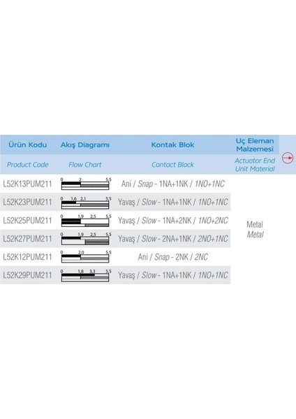 L52K13PUM211 modelleri