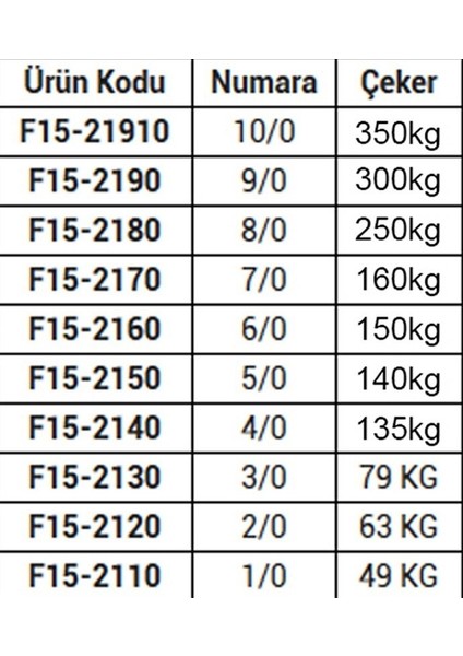 Fladen - Fırdöndü-Rollıng Swıvel-7/0- Paket