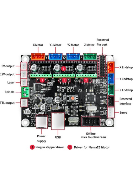 Roba MKS DLC Mainboard