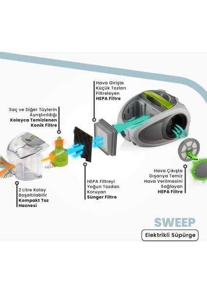 BY-4500 700W Sweep Elektrikli Süpürge