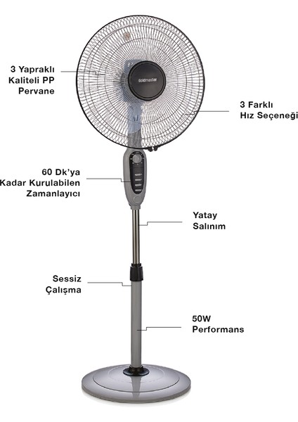 GFN-7903 Airy 45 W Ayaklı Vantilatör