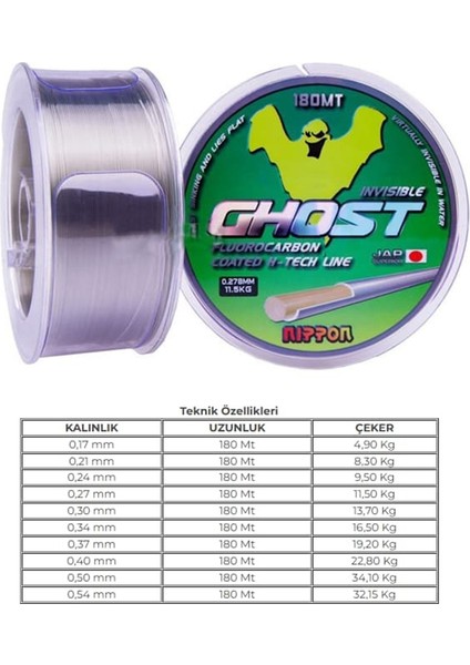 Ghost 180 mt Fluorocarbon Spin Lrf Misina fiyatları