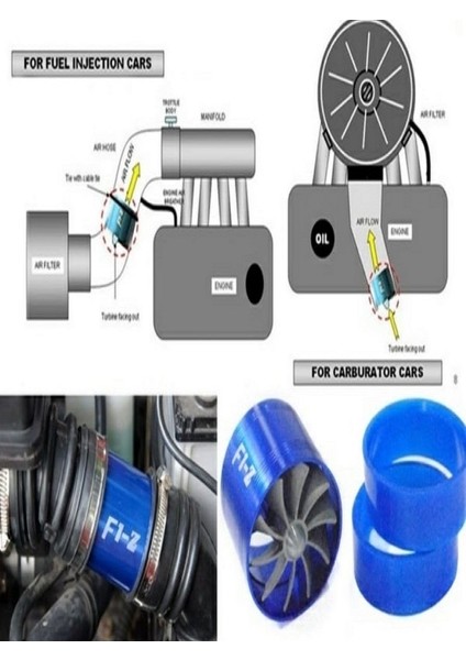 Performans Filtre Turbo Fanı F1 - Z