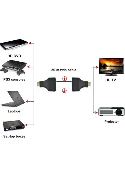 4845 Hdmi Rj45 Cat5 6 Extender Uzatıcı Uzatma Aparatı