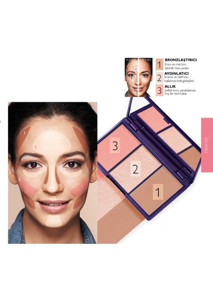 The One Contouring Kit