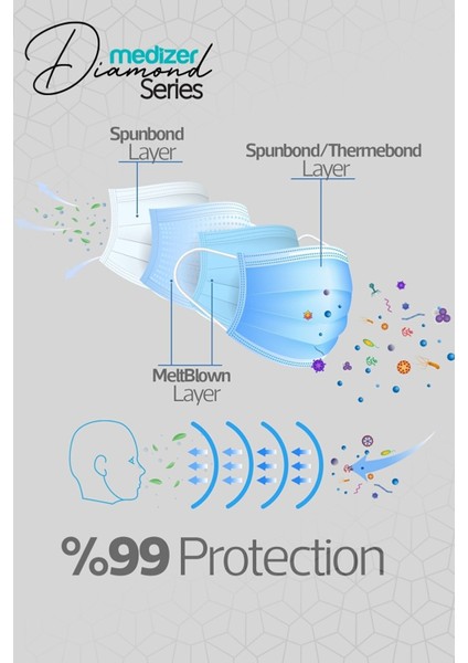 Diamond Serisi 4 Katlı Cerrahi Maske - Siyah modelleri