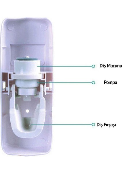 Buffer® Otomatik Diş Macunu Sıkacağı ve 5 Adet Diş Fırçası Tutacağı Diş Fırçalığı indirimleri