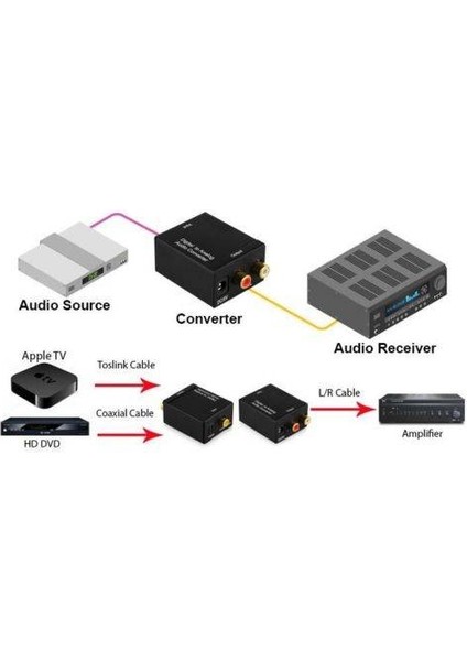 Digital To Analog Stereo Rca Optik Ses Çevirici Dönüştürücü