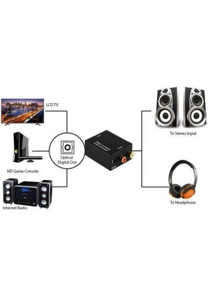 Digital To Analog Stereo Rca Optik Ses Çevirici Dönüştürücü