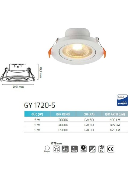5W LED Panel S.a GY1720